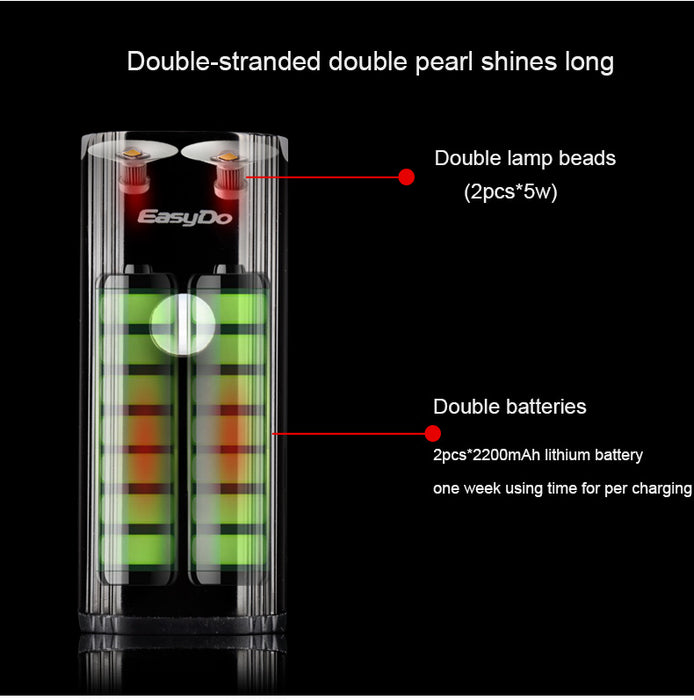 The Dark Knight II - 1000 Lumen LED Rechargeable Escooter Light