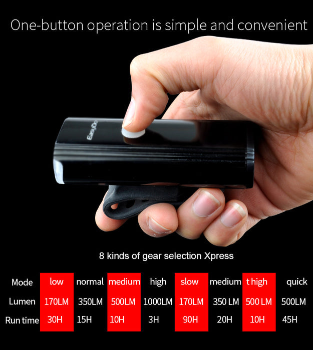 The Dark Knight II - 1000 Lumen LED Rechargeable Escooter Light