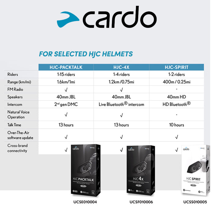 CARDO HJC Packtalk vs HJC 4x vs HJC Spirit